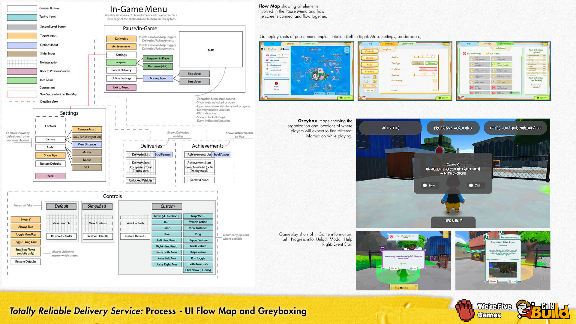Process: Flow Map and Greyboxing