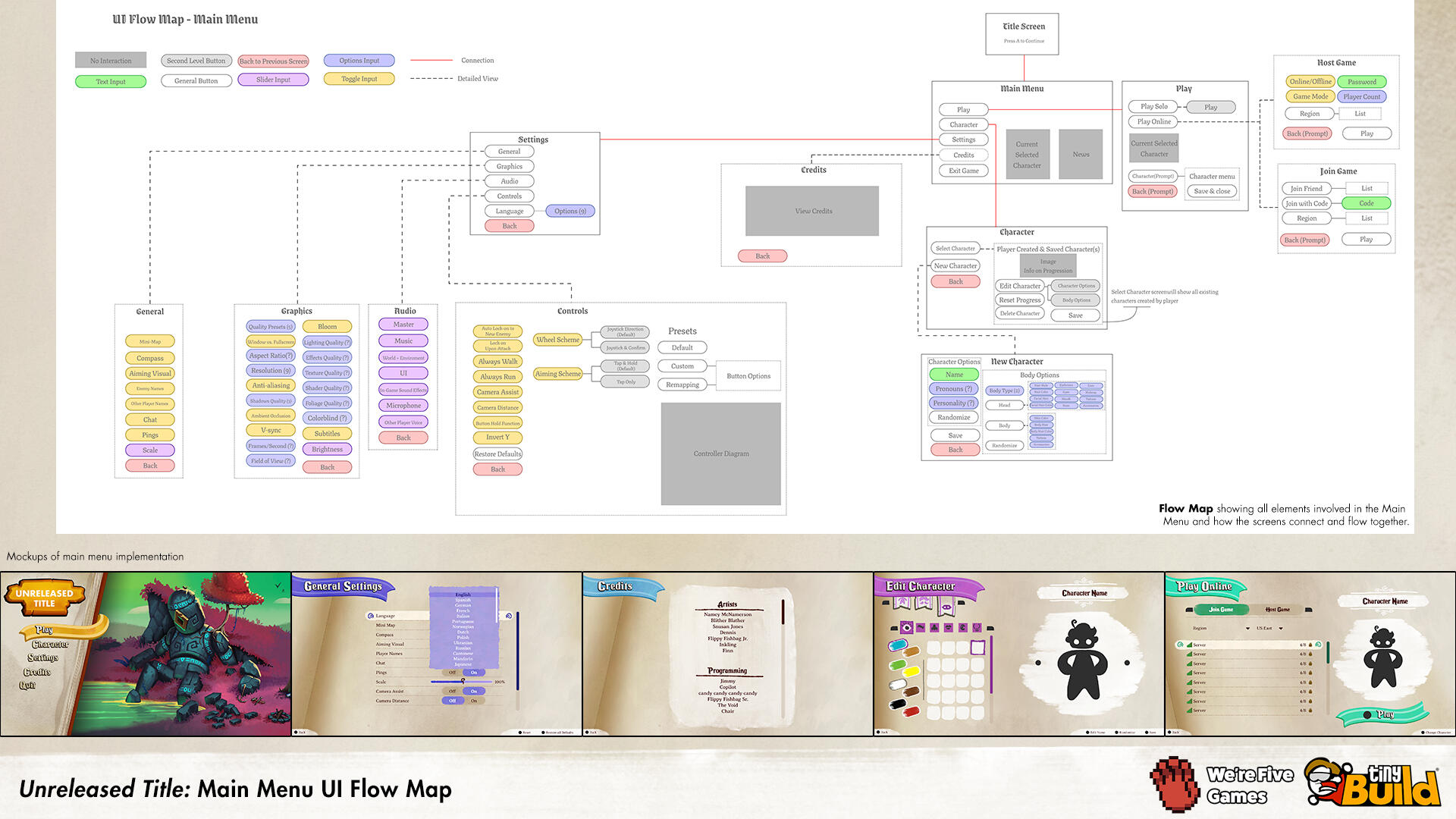 Flow Map for the main menu along with mockup examples of the main menu.